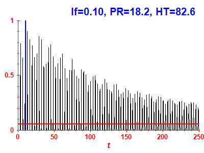Survival probability